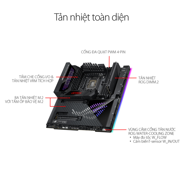 Mainboard ASUS ROG MAXIMUS Z790 EXTREME