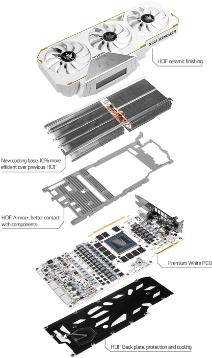 VGA Galax RTX 2080Ti HOF 11GB GDDR6 (NVIDIA Geforce/ 11Gb/ GDDR6/ 352Bit)