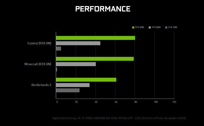 Card màn hình Asus ROG STRIX-RTX 3080-O10G-V2-WHITE