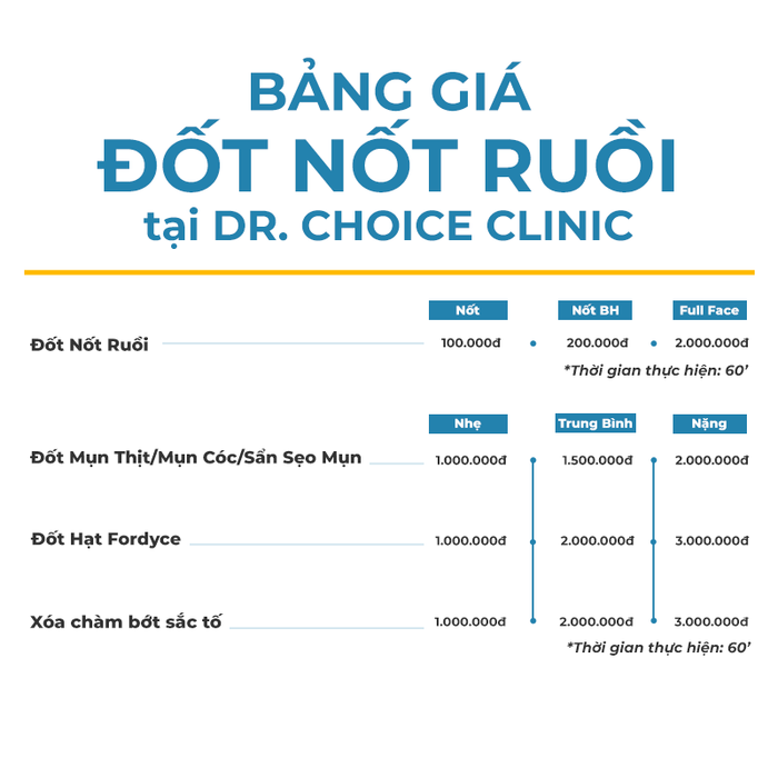 tay not ruoi dr choice clinic.png
