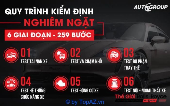 Quy trình kiểm định minh bạch - Chất lượng đạt chuẩn tuyệt đối