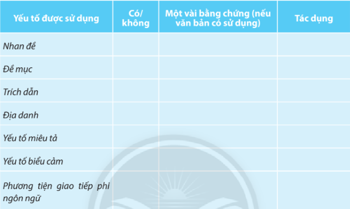 Hình 1: Khung cảnh nhộn nhịp tại chợ nổi miền Tây (Nguồn: Internet)