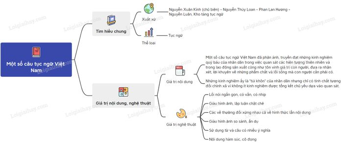 Tranh minh họa số 1 - Nguồn ảnh từ kho tư liệu mở internet