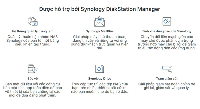 Thiết bị lưu trữ mạng Synology DS1621+ (Chưa có ổ cứng) 