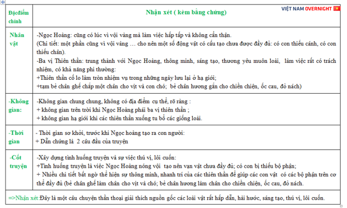 Tranh minh họa số 1: Thế giới loài vật qua lăng kính thần thoại (Nguồn: Internet)