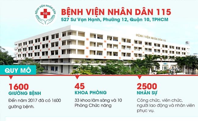 Bệnh viện Nhân dân 115 - Đơn vị y tế chất lượng cao