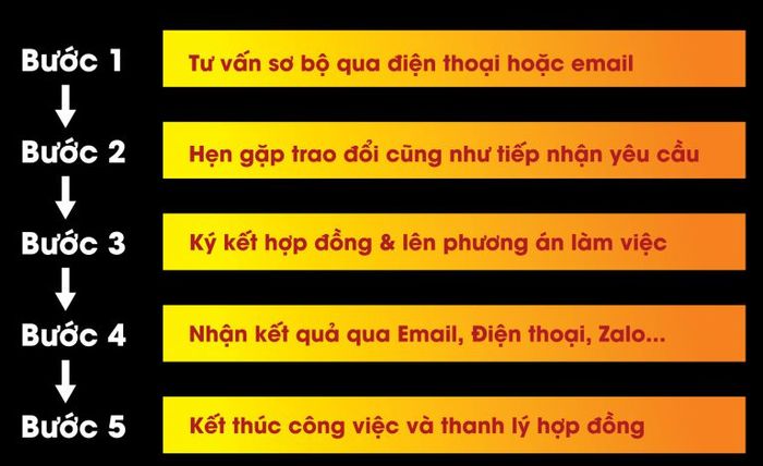 Quy trình làm việc chuyên nghiệp tại Thám Tử Hà Nội Sao