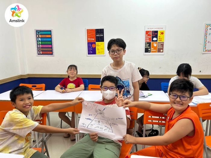 Hình minh họa (Nguồn: Amslink English Center) ảnh 1