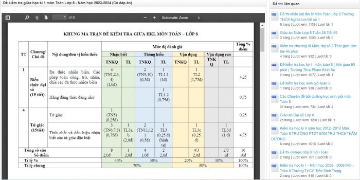 Thư viện đề thi mẫu đa dạng - Nguồn tài liệu chuẩn cho học sinh