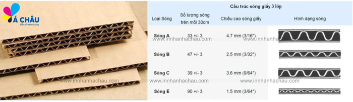 Công ty In nhanh Á Châu hình ảnh 2