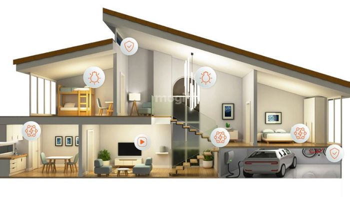 Tìm hiểu mức đầu tư cho hệ thống nhà thông minh