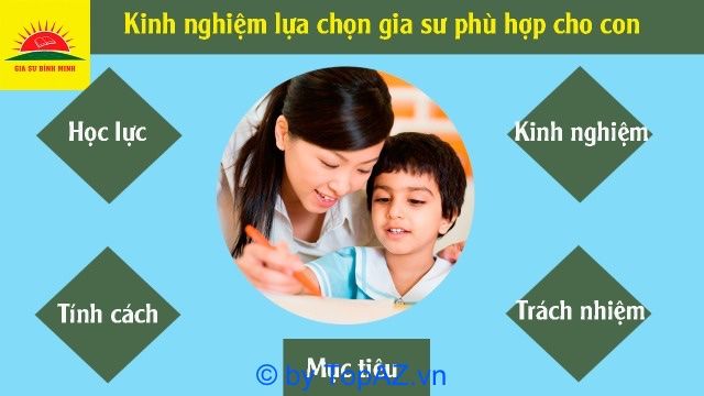 Bình Minh đã khẳng định được vị thế là một trong những trung tâm gia sư được phụ huynh tin tưởng và đánh giá cao nhất hiện nay