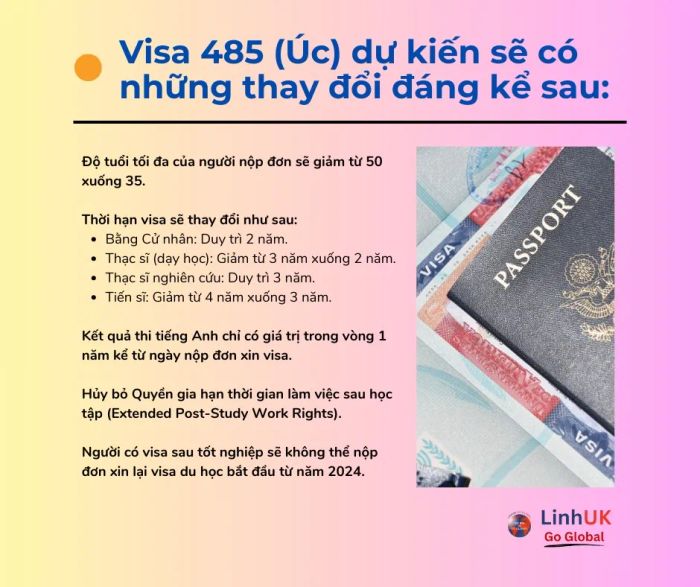Thành tích học viên LinhUK Go Global