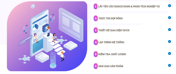 Hình ảnh dự án tiêu biểu của FinalStyle