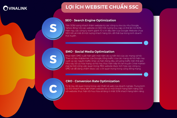 Hình ảnh website đa ngành nghề từ Vinalink