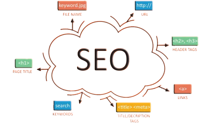 SEO giá rẻ Hà Nội ảnh 2 - Góc làm việc đầy cảm hứng của đội ngũ SEO chuyên nghiệp