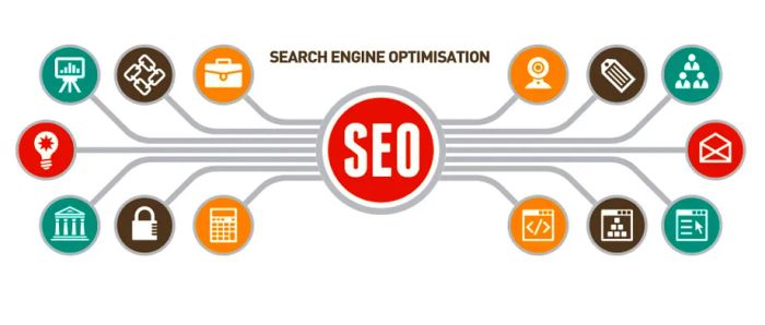 Hình ảnh thực tế dịch vụ SEO An Toàn - Minh chứng cho chất lượng dịch vụ vượt trội