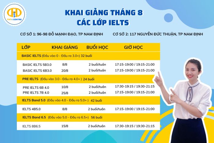 Hệ Thống Anh Ngữ Quốc Tế THT-i Centre hình ảnh 1