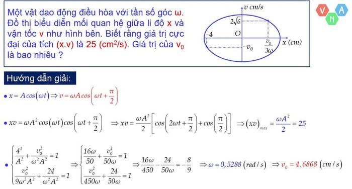 Hình ảnh thầy Vũ Ngọc Anh giải đáp thắc mắc cho học sinh