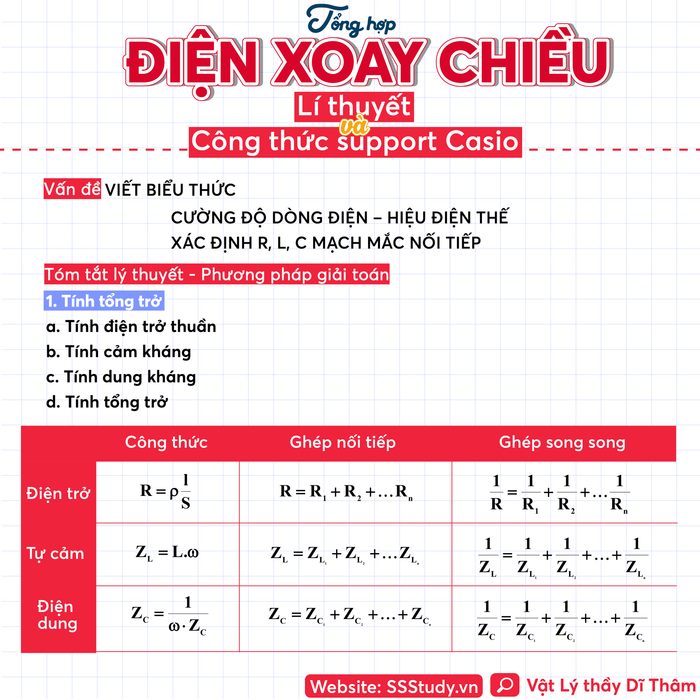 Không gian học tập hiện đại tại lớp Vật Lý Thầy Dĩ Thâm