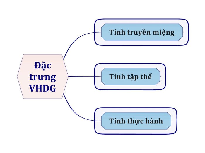Hình ảnh minh họa số 1 - Di sản văn học dân gian