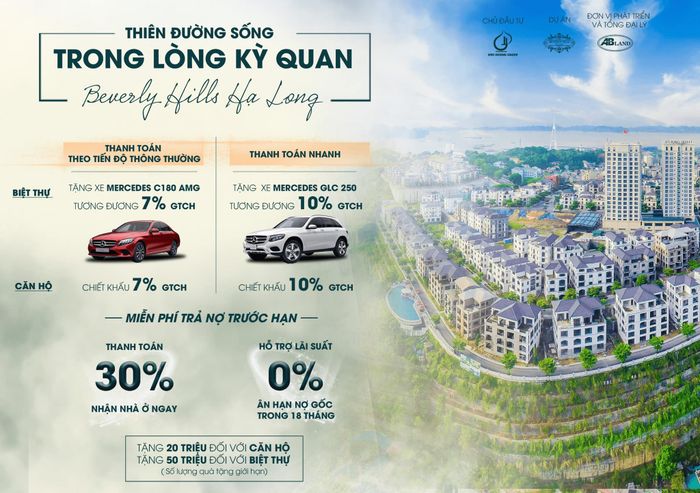 Bộ sưu tập hình ảnh nổi bật từ các dự án của AB Land