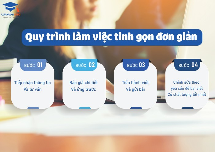 Hình ảnh đội ngũ chuyên gia tại Luận Văn 1080
