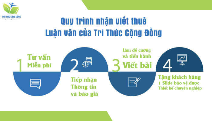Hình ảnh minh họa quy trình làm việc tại Tri Thức Cộng Đồng