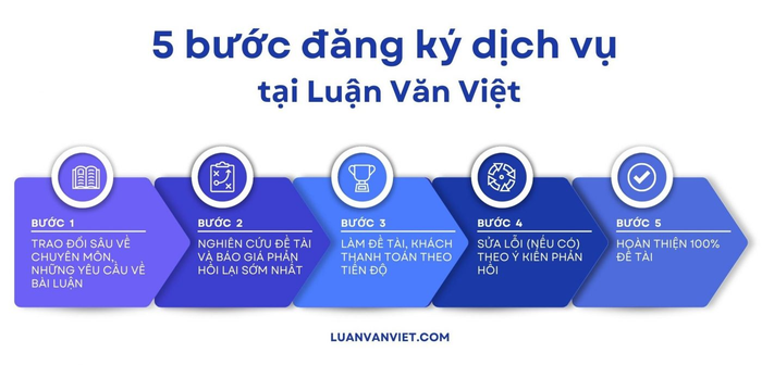 Hình ảnh đội ngũ chuyên gia đa ngành tại Luận Văn Việt