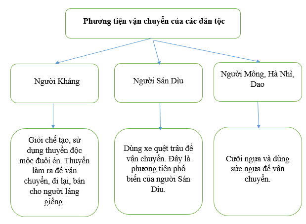 Tư liệu hình ảnh quý giá về thuyền độc mộc truyền thống (Nguồn: internet)