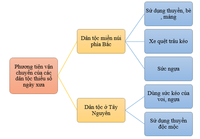 Tư liệu hình ảnh quý giá về thuyền độc mộc truyền thống (Nguồn: internet)