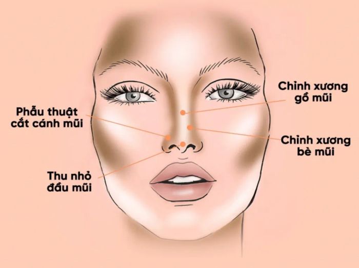 Không gian hiện đại tại Thẩm mỹ viện Tấm - Ảnh 1