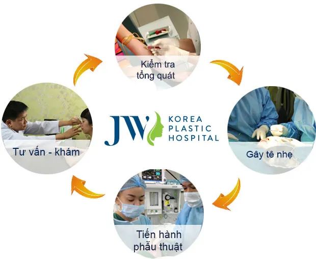 Không gian hiện đại tại Bệnh viện Thẩm mỹ JW Hàn Quốc - Ảnh 2