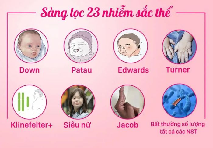 Alo Xét Nghiệm ảnh 2