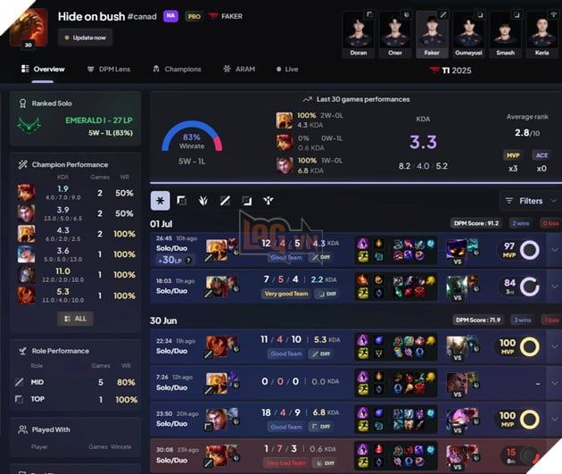 Ngay trận rank đầu tiên trên server Bắc Mỹ, Faker đã gặp phải sự cố không mong muốn