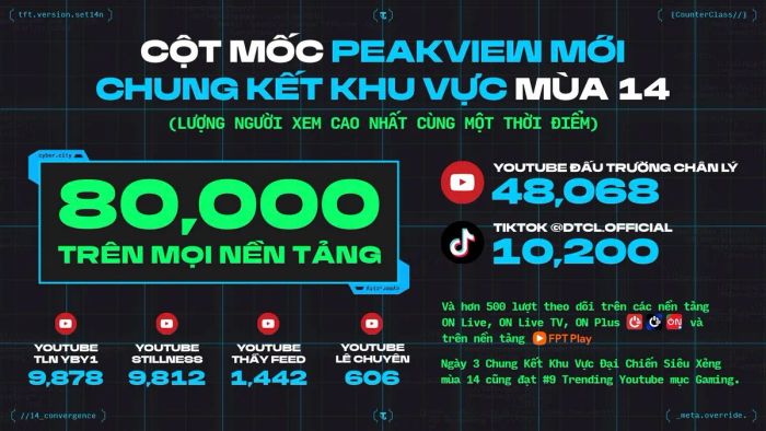 ĐTCL: Việt Nam Đoạt Cúp Vô Địch APAC, Gửi 4 Đại Diện Tới Đấu Trường Thế Giới