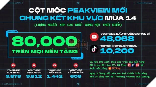 Mùa giải 14 Đấu Trường Chân Lý Esports: Việt Nam tạo nên lịch sử với chức vô địch Châu Á - Thái Bình Dương đầu tiên và 4 suất dự VCK thế giới