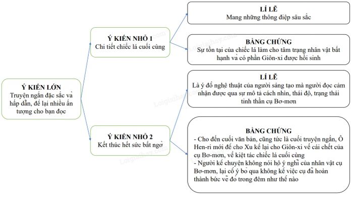 Minh họa hình ảnh (Nguồn từ internet) – Hình ảnh 2