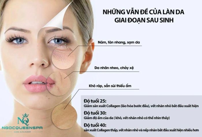 NGOCQUEENSPA CLINIC & ACADEMY ảnh 1