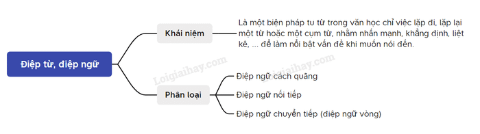 Hình ảnh minh họa sinh động (Nguồn: internet)