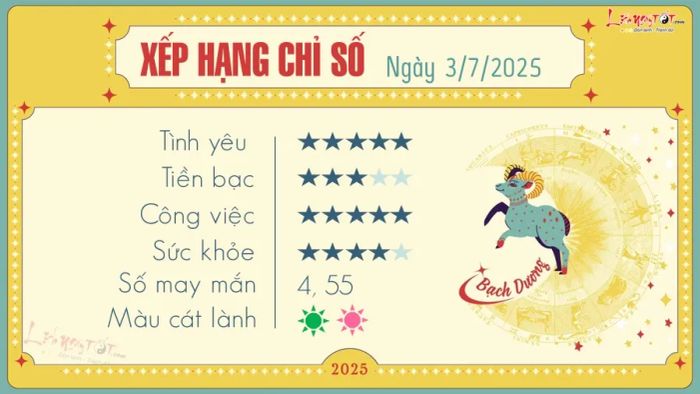 Tử vi Bạch Dương hôm nay 3/7/2025