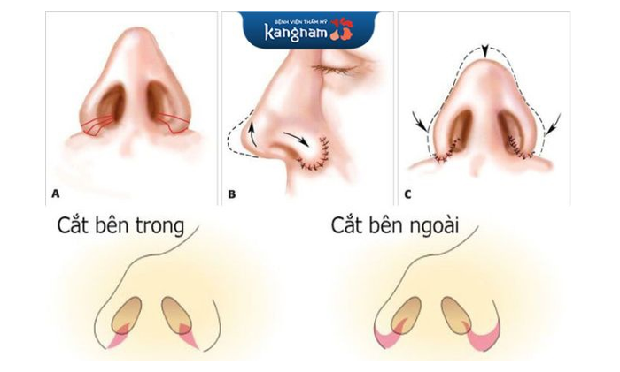 Hệ thống phòng khám hiện đại tại Bệnh viện Thẩm mỹ Kangnam