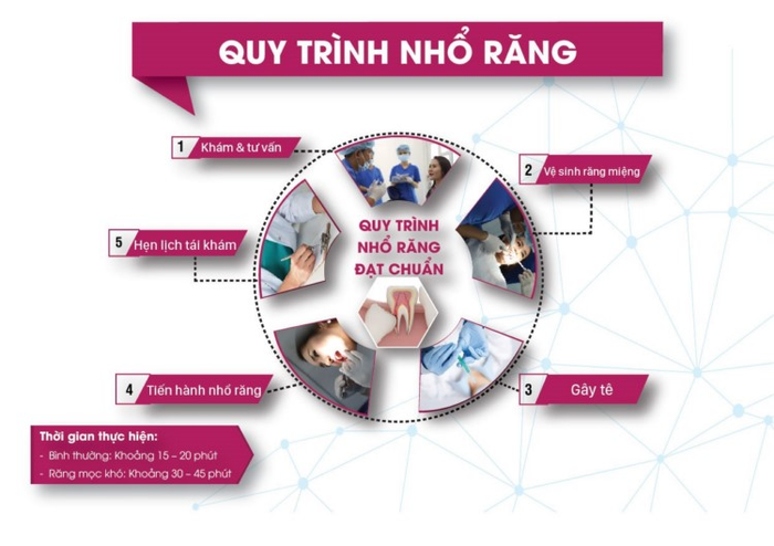 Hình ảnh Nha khoa Đông Nam - Không gian điều trị tiêu chuẩn quốc tế