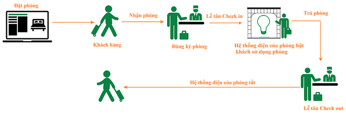 Hình ảnh OHOTEL 2