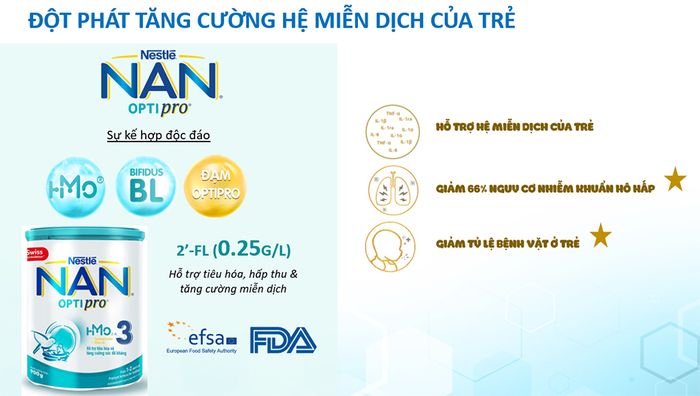 Hình ảnh minh họa Sữa NAN HMO Optipro số 3