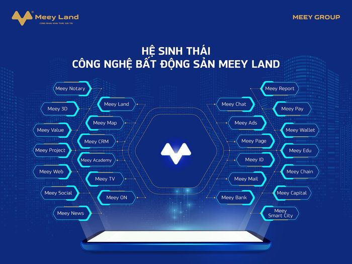 Trải nghiệm tìm kiếm thông minh trên Meey Land
