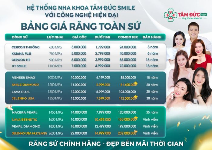 Không gian hiện đại tại Nha khoa Tâm Đức Smile
