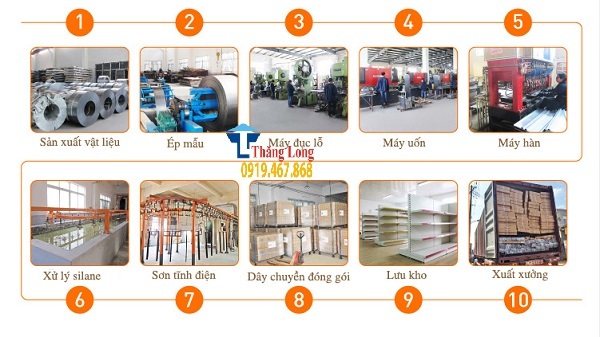 Hình ảnh hệ thống kệ siêu thị cao cấp sản xuất bởi Thăng Long
