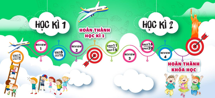 Hình ảnh lớp học tại Trung tâm Ngoại ngữ EiA