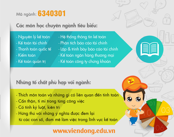 Hình ảnh cơ sở vật chất hiện đại tại Cao đẳng Viễn Đông